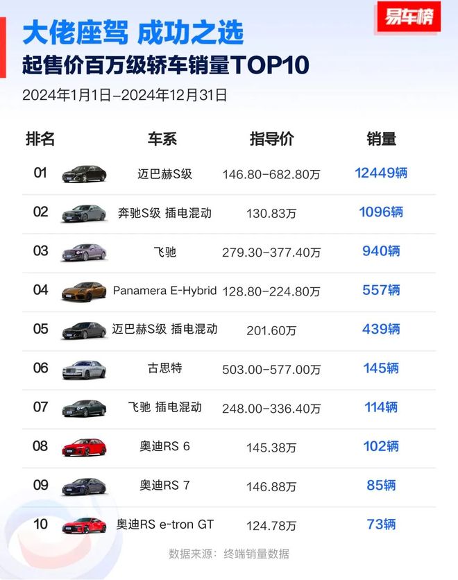 S800价格公布！“迈巴赫们”用紧张吗？ag真人平台第一游戏708万元起！尊界(图3)